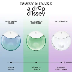 Issey Miyake Eau De Parfum><noscript><img width=