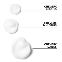 Wella Cheveux Gras|Après-Shampooing|Après-Shampoing Renewing Sans Sulfate