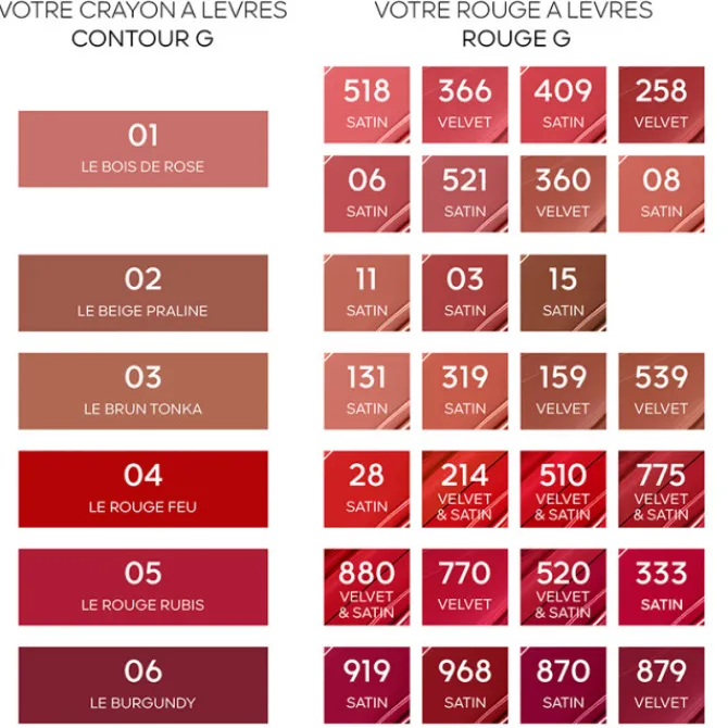 GUERLAIN Crayon À Lèvres>Contour G