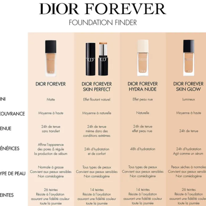 Dior Fond De Teint Compact>Forever Skin Perfect