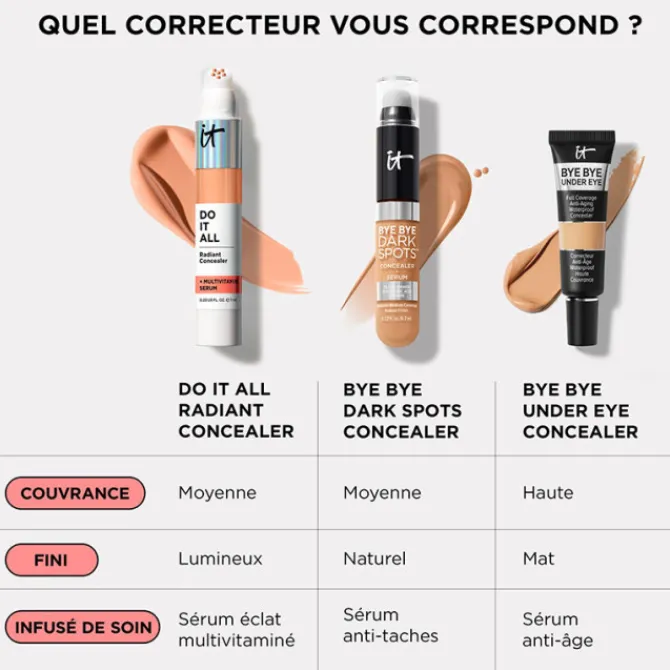 IT COSMETICS Crème Teintée, Bb & Cc Crème>Do It All Radiant Concealer