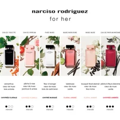 Narciso Rodriguez Eau De Toilette></noscript>For Her