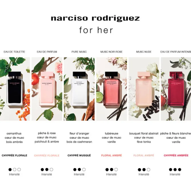 Narciso Rodriguez Eau De Parfum>For Her Musc Nude