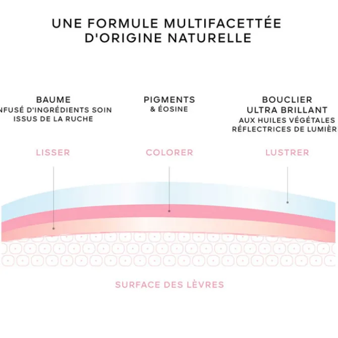 GUERLAIN Baume À Lèvres>KissKiss Bee Glow Oil