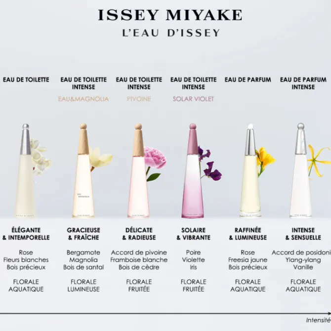 Issey Miyake Eau De Toilette>L'Eau D'Issey Eau&Magnolia