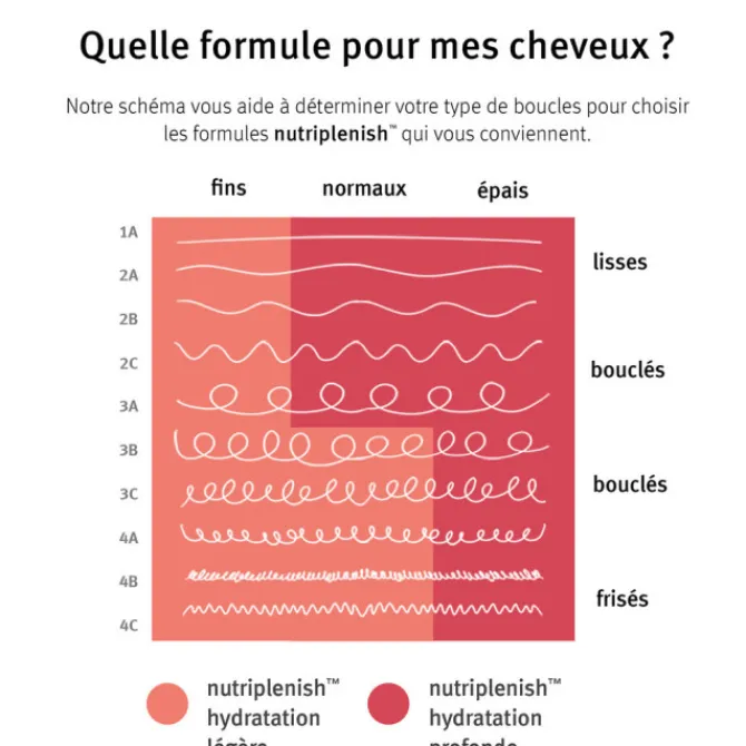 Aveda Cheveux Fins / Sans Volume|Cheveux Normaux / Tous Types>Masque Light Moisture
