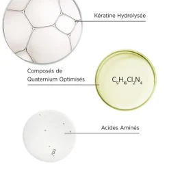 System Professional Cheveux Secs / Abîmés / Cassants|Shampooing><noscript><img width=