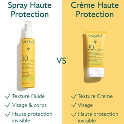 Caudalie Soins Solaires|Spray Invisible Haute Protection